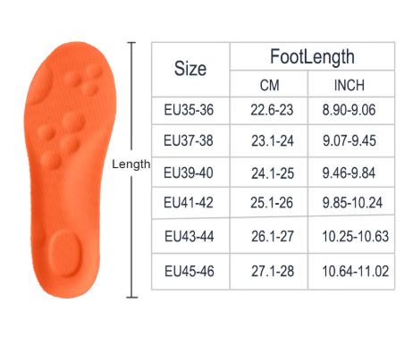 Ergonomische Schuheinlage